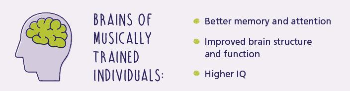 Brains of Musically Trained Individuals Graphic